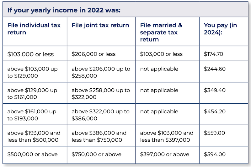 2024 Medicare Changes What Insurance Agents Need to Know